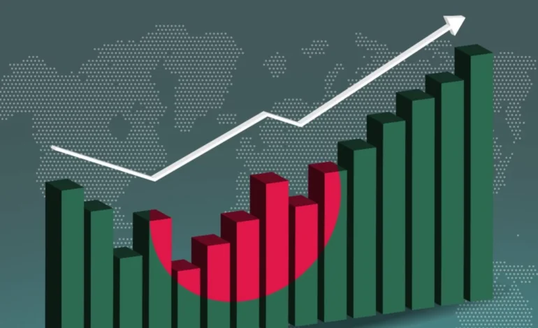 Bangladesh Per Capita Income hits $2,769 in FY25: Meaning, Impact, and Future Outlook