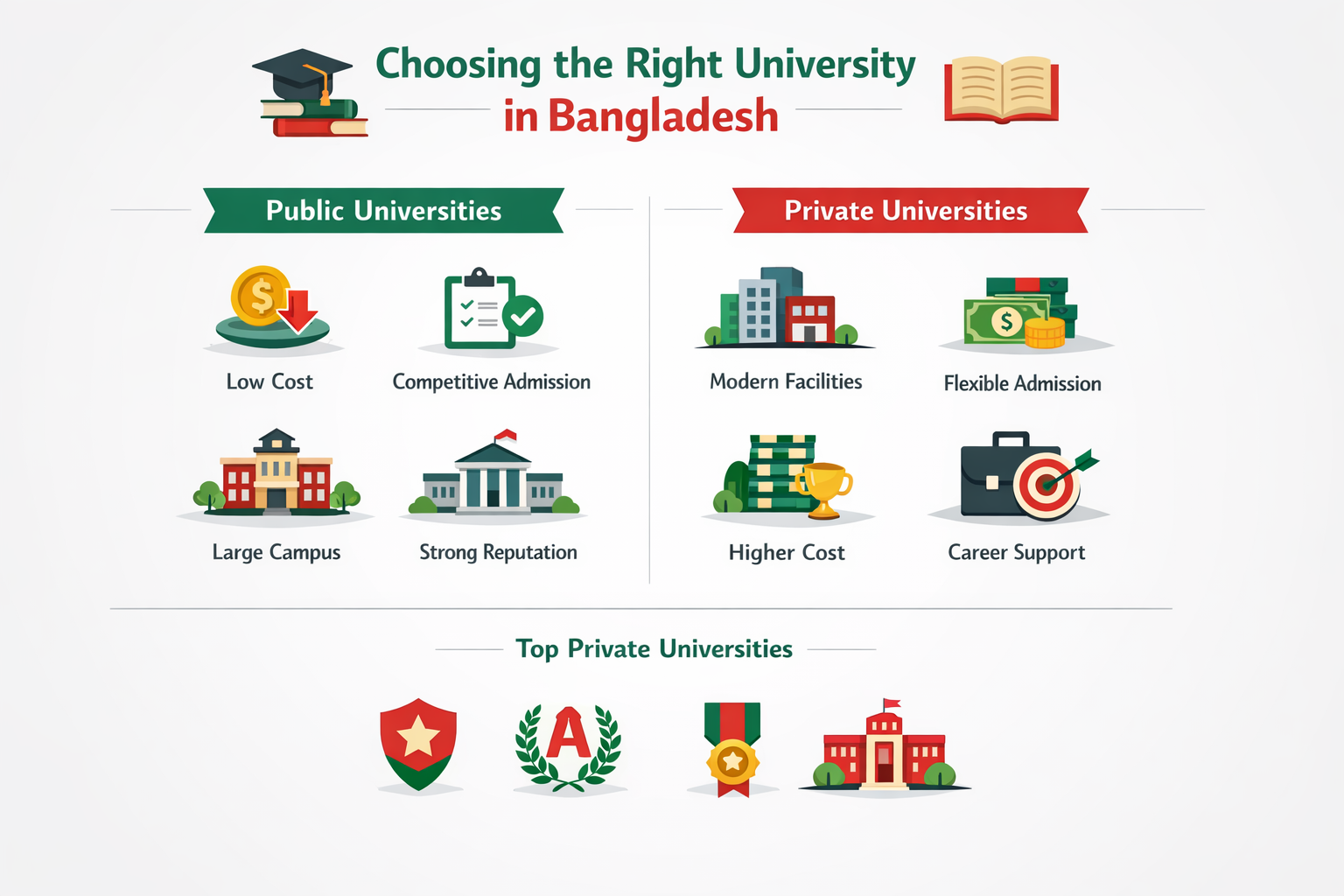 How to Choose the Right University in Bangladesh: A Complete Guide for Students