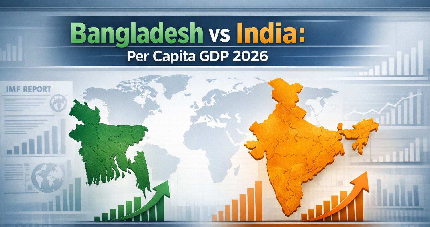 IMF Predicts Bangladesh to Overtake India in Per Capita GDP by 2026: What It Really Means